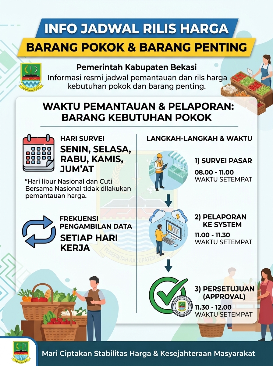 Jadwal Rilis Pemantauan Harga Barang Pokok